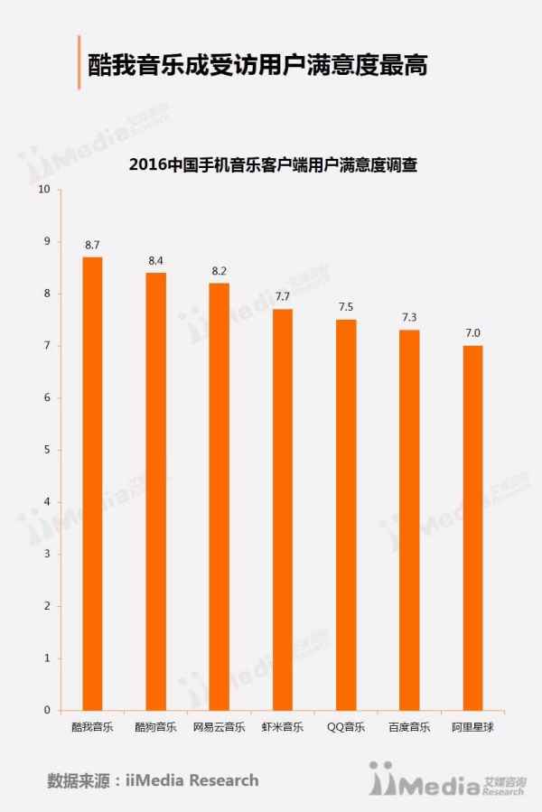 交互进阶：一套较完整的轻量竞品调研法