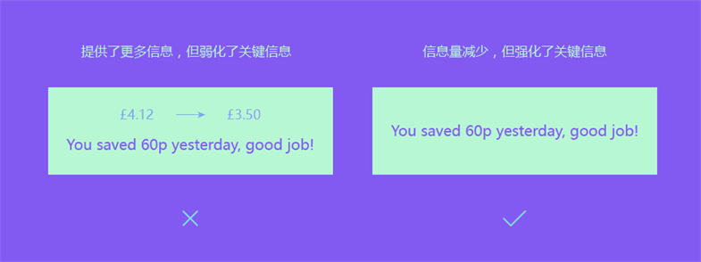 从用户视角看设计：分享我从用户测试里吸取的5个教训