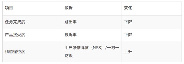 交互实战｜Web端表单项目总结