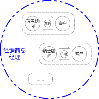 用户场景化思维，在交互设计中的体现