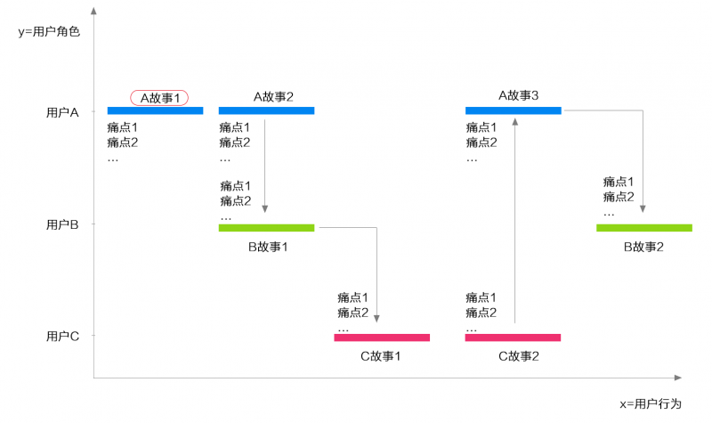 用户体验设计（UED）内功心法开山篇（附案例研究）