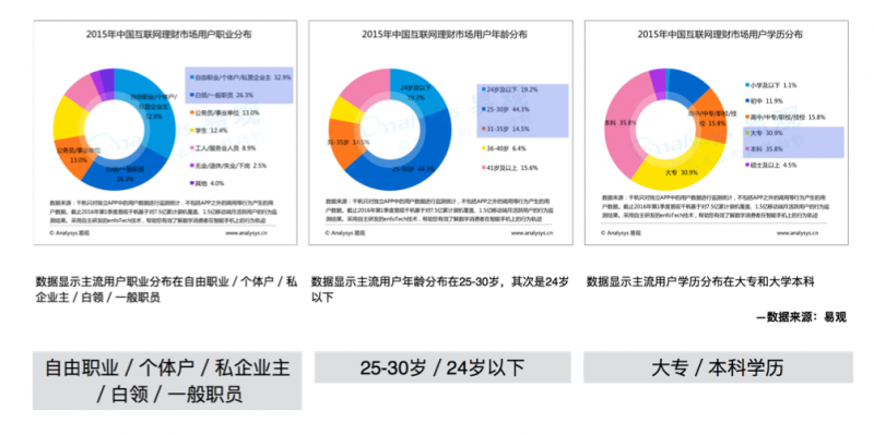 在互金个人理财爆发之前，以UX方法进行货币基金体验设计