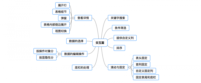 web表格设计攻略