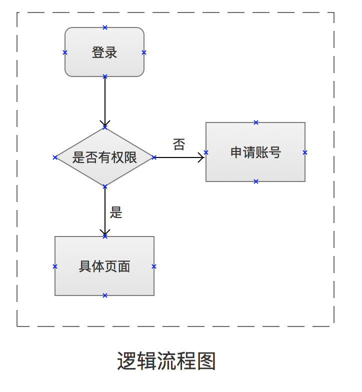 我们都在交互稿中放了些什么？