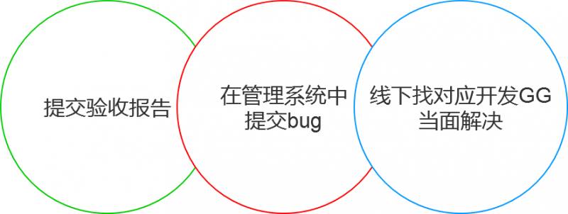 你不知道的交互验收：定义、问题和如何解决