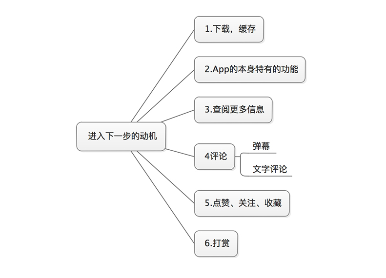 UX分析：朋友圈的外链知多少？