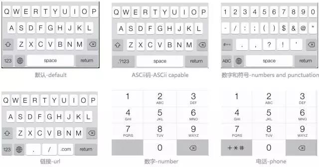 在交互稿中，应重视「键盘类型」的标注