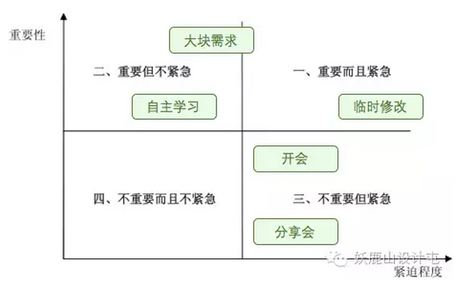 交互新人的踩坑史：入职３个月，我总结了这４点经验