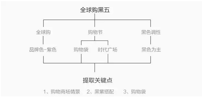 快速搞定日常专题，我的流程与案列分享