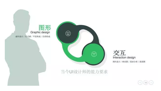 6个问题，带你全面了解交互设计