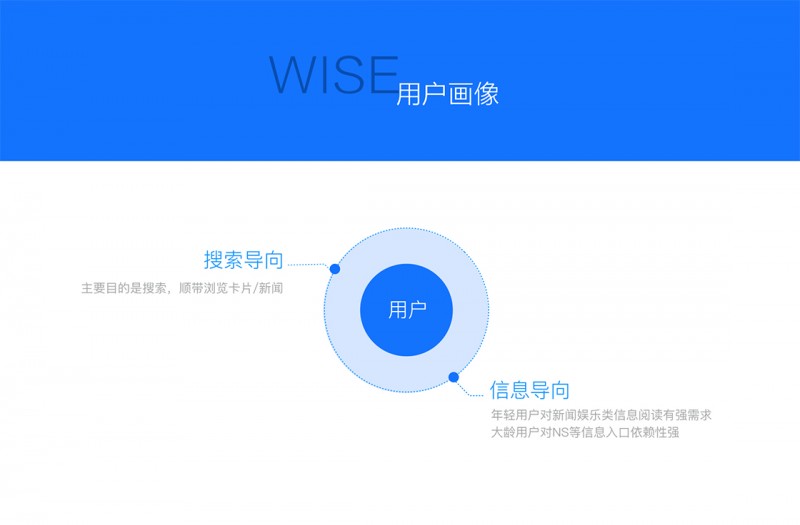 百度三端搜索首页之美：精确、精准、精细