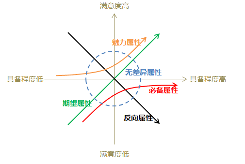 交互总结篇（一）：框架与布局