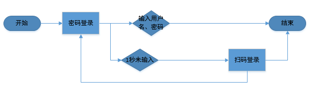 双十一来了，淘宝的登录页有bug？我有解决方案！