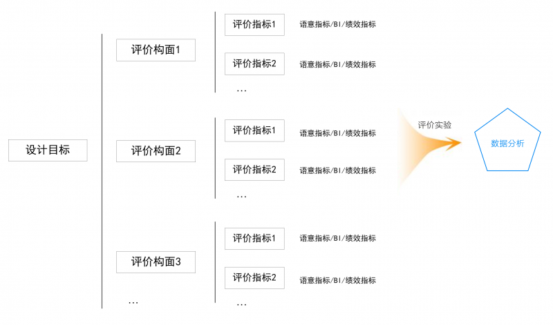 用户体验设计（UED）内功心法开山篇（附案例研究）