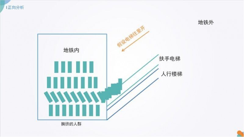 设计师升维：集创思维构架设计逻辑