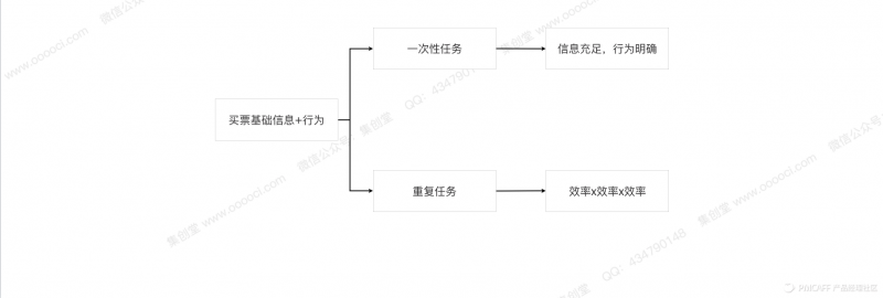 从理论到实践，我是如何完成这份交互设计的？