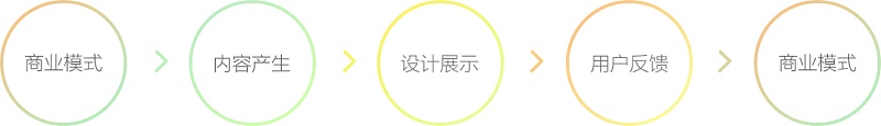 商业模式驱动视频互动设计：手淘的视频就该这么玩儿