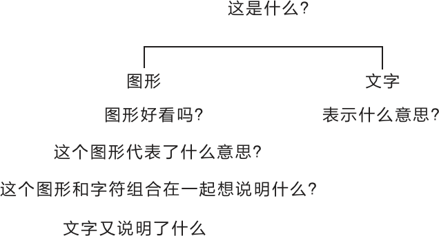 一样的页面，为什么英文排版起来就很好看？