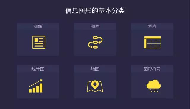 不止于美：浅析信息图形设计