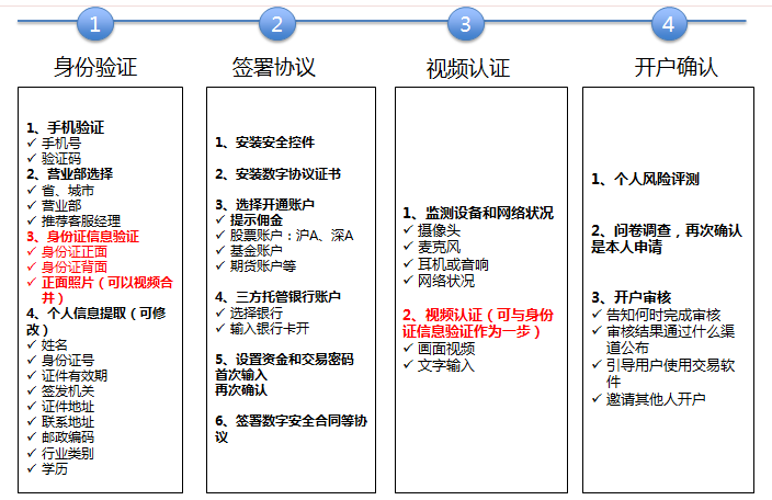 观点解读｜四两拨千斤的交互设计方法