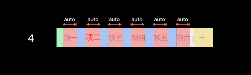 制作UI 设计规范时，你遇到的最大瓶颈是什么？