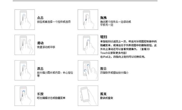 浅谈iOS与Android设计规范：6类交互设计规范对比