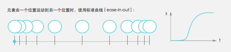 来自腾讯ISUX的交互微动效设计指南