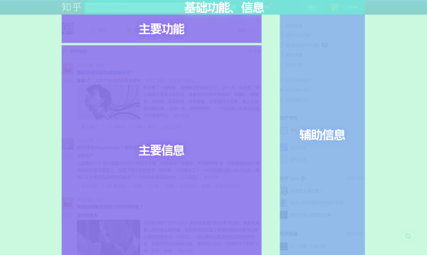 浅析一个复杂页面的布局设计