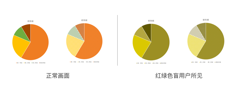 视力设计：如何为弱势群体做包容性设计