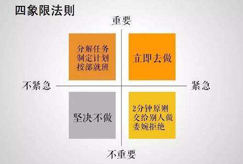 设计师 To do list：怎样做最有效
