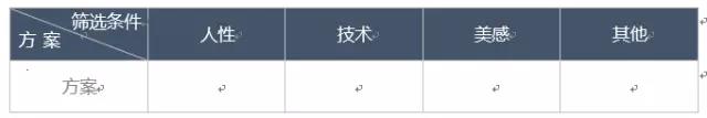 不能不说的设计秘密：4个步骤提升交互思维