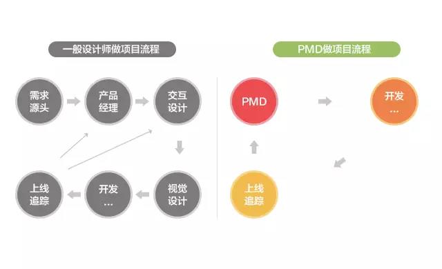 交互设计师在未来的5种转型方式