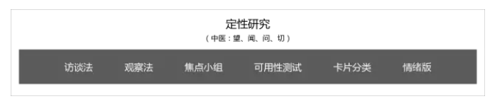 设计思考：中西医结合，开出交互良方