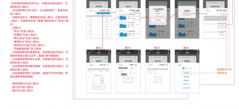 百货类微信服务号改版：一个“失败”的设计案例？