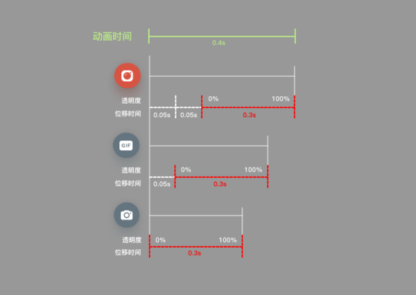 在设计过程中，设计师如何输出一个更落地的动效呢？