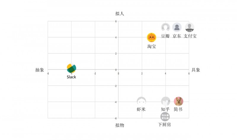 默认头像设计（1） —— 统一与丰富间的平衡