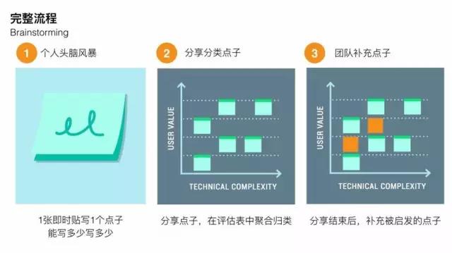 交互实战｜Design sprint methods 在To B产品中的应用