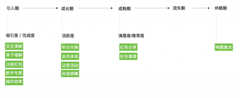 在互金个人理财爆发之前，以UX方法进行货币基金体验设计