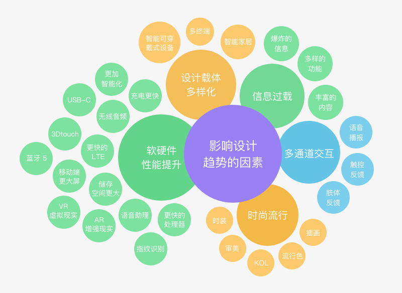 2017年设计趋势，有哪些值得一看的？