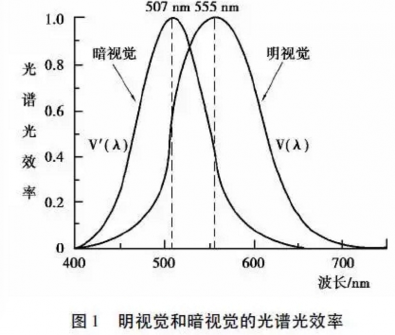 人机工程学在交互设计中的运用