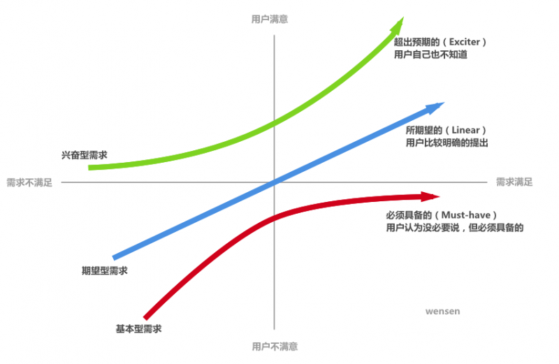 1.6万字诚意之作｜如果你想成为一名交互设计师，这篇文章值得慢读