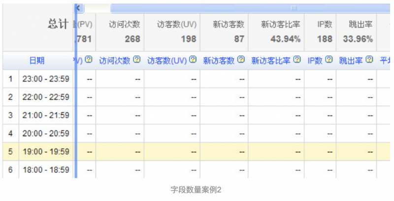 Web页面中的表格设计，远没那么简单