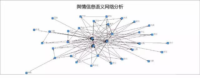 设计思考：中西医结合，开出交互良方