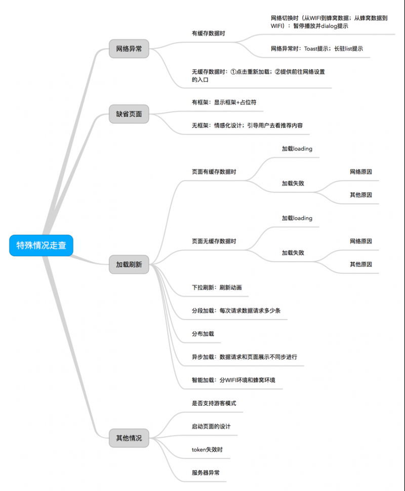 特殊情况下的APP设计（6）：交互走查表