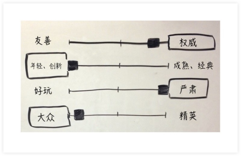 经验总结｜品牌视觉改版要如何开始做？