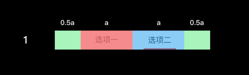 制作UI 设计规范时，你遇到的最大瓶颈是什么？