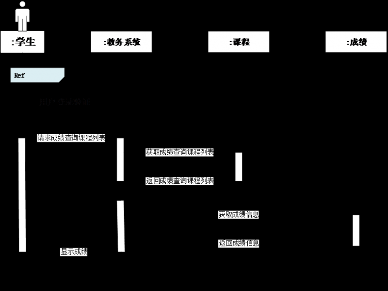 快速学习时序图：时序图简介、画法及实例