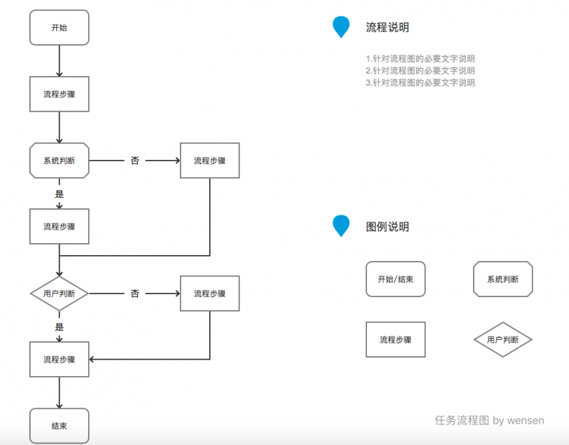 1.6万字诚意之作｜如果你想成为一名交互设计师，这篇文章值得慢读