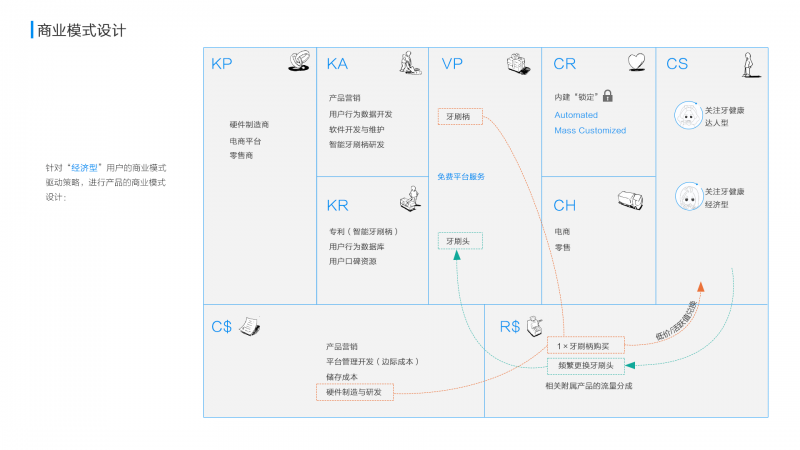 用户体验设计（UED）内功心法开山篇（附案例研究）