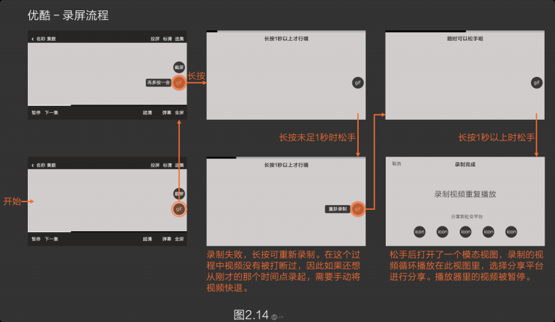 4款视频app交互设计浅析